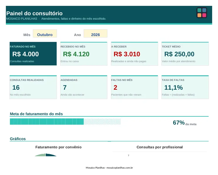 Painel da planilha Consultório: Agenda e Recebimentos